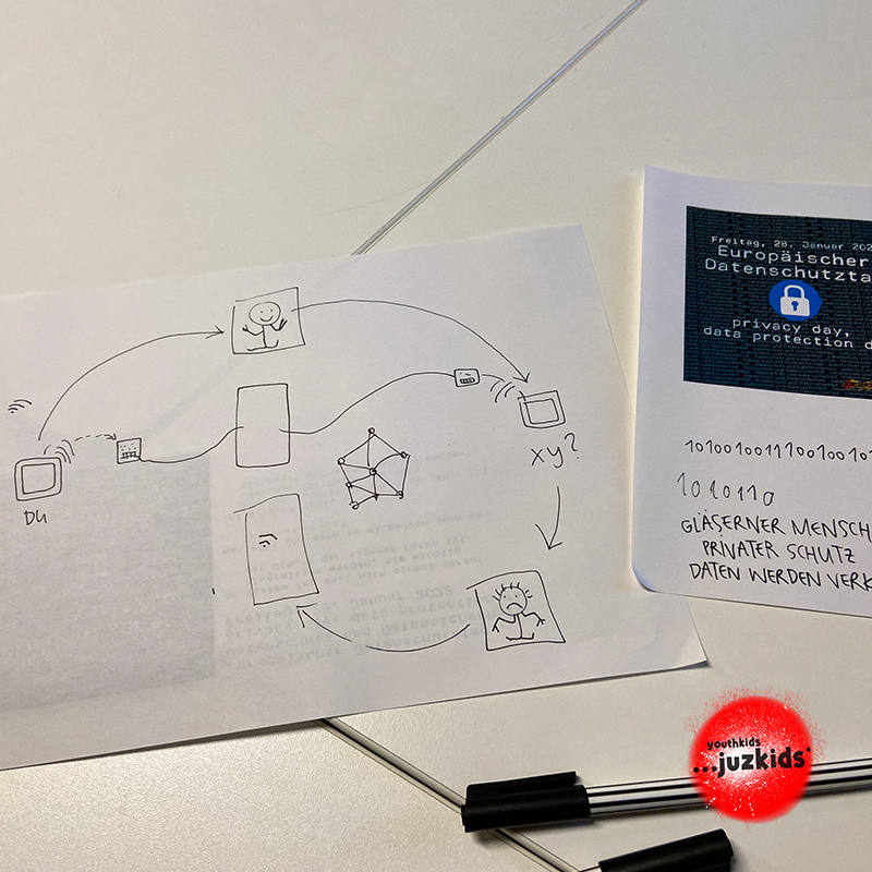 Aktion: Europäischer Datenschutztag 2022 . Was ist Datenschutz im Internet? . 26. Januar 2022 . yjk . youthkids . ...juzkids* . Jungengruppe im kujakk . Kinder- und Jugendzentrum in der Reduit Mainz-Kastel